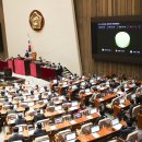 정부 첫 추경안, 국회 본회의 통과…총 62조원 규모 이미지