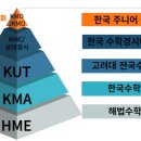 성균관영어교습소 - 동구 신암남로 50 | 2025년 국내 초등 수학 경시대회 정리