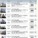 새밤밭 Daum카페