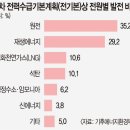 에너지원 국민일보