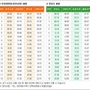 ○ 제41차 구봉도[九峰島] 정기 산행 공지 이미지