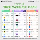 서로사랑지역아동센터 2 이미지