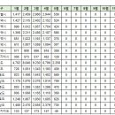 5월18일 중구(영종) 실거래(건수:20건) 이미지