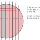 엘고센 이미지