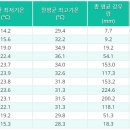 치앙마이 여행지 일기 알아 봅니다 이미지