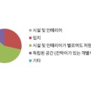 티움벤처스