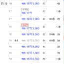 주공9단지 네이버블로그
