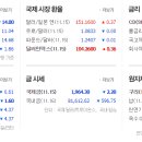비엘팜 네이버블로그