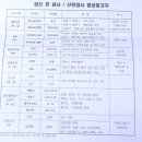[산전검사]_노산초산 보건소 난임병원 난소정자검사 / 영양제정리 임신준비기,임신초기,중기,말기