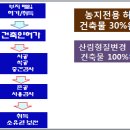 육림개발 Daum카페