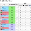 IFFHS의 리그랭킹 산정에 대한 의문과 신뢰성 이미지