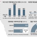 복권방 이미지
