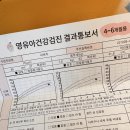 미소아청소년과의원 이미지
