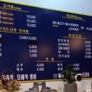 용호돈