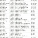 안성치과