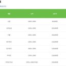 뽀얀세탁 이미지