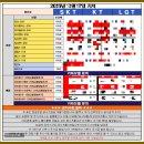 ㈜삼성정보통신 | 창원 휴대폰 성지에서 갤럭시 S26 5G 기변하고 중고폰 즉시 처분까지 끝낸 리얼 후기