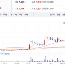 (주)케이비아이건설 이미지