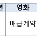 2025년 6월 문화산업 완성보증