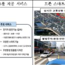 드론스마트폴 이미지