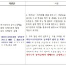 건축사사무소내일 이미지