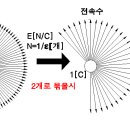 showbiz님 질의회신(전속과 전하) 이미지