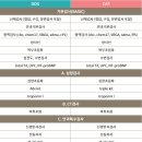 아이사랑동물병원 건강검진센터 이미지