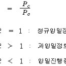 지반조사 계획 이미지