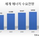 [2019 에너지] 세계 에너지수요 2040년까지 25% 이상 증가할 것,태양광 설비용량 규모가 풍력,수력,석탄 넘는게 2040년 이전 가능해 경쟁력 강화,저탄소 정책~ 이미지