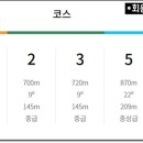 지산리조트(주) 네이버블로그