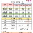 석봉프라자 이미지