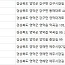 김영구 치과의원 네이버블로그