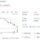 주식회사 디비하이텍 이미지