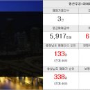 예미지율촌공인중개사사무소 네이버블로그