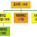 사울왕 및 유다 왕 가계도 및 선지자 가계도 이미지