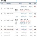 덕천보건진료소 이미지