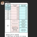 루시케이크 네이버블로그