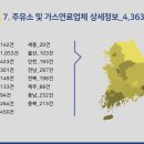 가정용연료소매업 네이버블로그