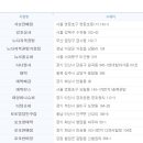 명동역5번출구가판 이미지