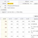 제8류 식용의 과실과 견과류, 감귤류ㆍ멜론의 껍질 [ 0807.20-0000 ] papaya tax : 24% 이미지