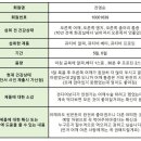 큐탑바이오 - 송파구 올림픽로 116 | 큐탑바이오