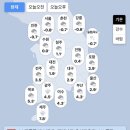 지웅동물병원 이미지