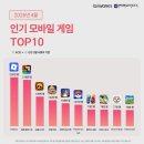 하나열모바일 루리웹게임뉴스