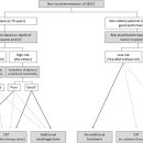 식도암(superficial esophageal cancer)의 치료와 주의사항 - 신철민교수 이미지