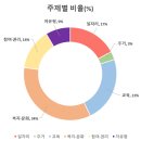 호남센터-56 데일리안