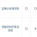 김경환이비인후과의원 이미지