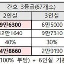 상급종합병원 2인실 수가, 상급 16만원-종병 13만원 이미지