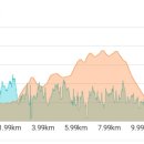 삼거대공원 이미지