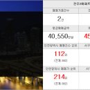 부동산플러스주공공인중개사사무소 이미지