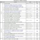 [쇼트트랙/스피드/피겨]2019/2020 국내대회 및 국제대회 경기일정(안)-2020 쇼트트랙 세계 선수권 대회/서울 개최(2019.07.18 대한빙상경기연맹) 이미지